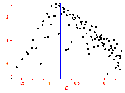 Strength function log